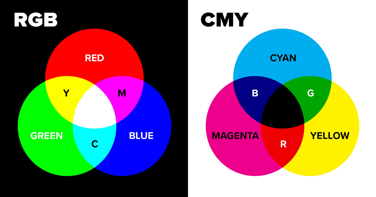 D3Design - Tất Tần Tật Sự Khác Biệt Giữa Hai Mã Màu RGB Và CMYK